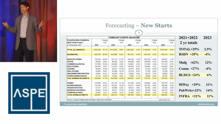 Construction Economic Forecast 2023: Behind the Headlines